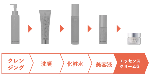 スパトリートメント エッセンスクリーム G | 株式会社ウェーブ